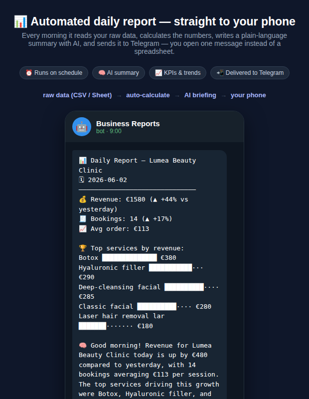 Automated daily report delivered to Telegram
